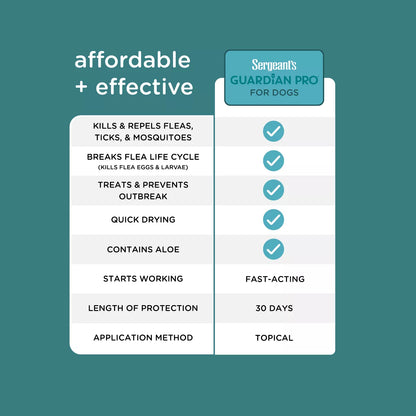 Sergeant'S Guardian Pro Flea & Tick Topical Treatment for Dogs - 3Ct